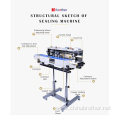 Continuous Plastic Bag Band Pouch Sealer Sealing Machine